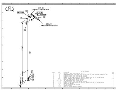 Engineering solutions for underground fire water and utility systems