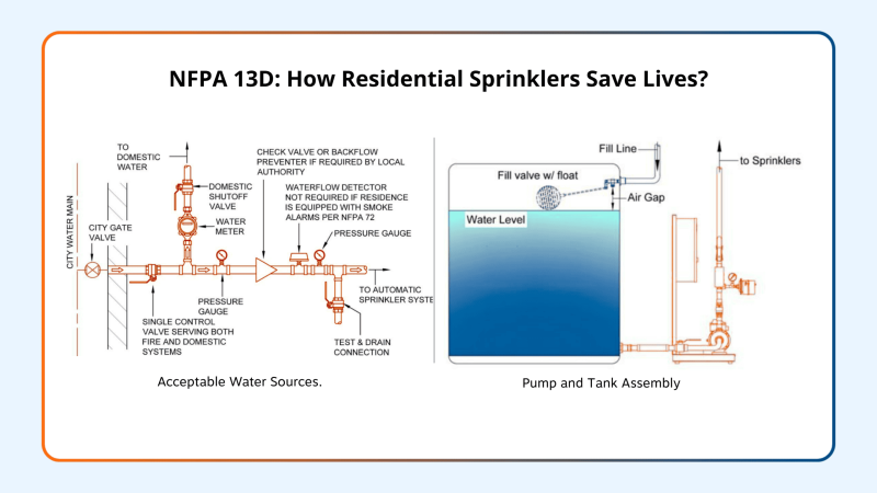 nfpa-13d-how-residential-sprinklers-save-lives
